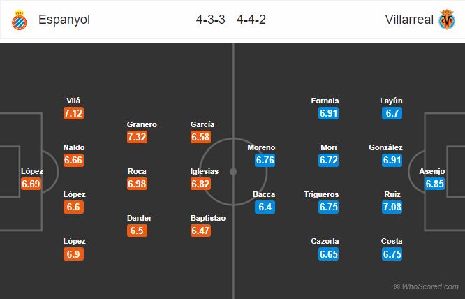 Soi kèo Espanyol – Villarreal