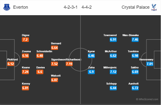 Soi kèo Everton - Crystal Palace