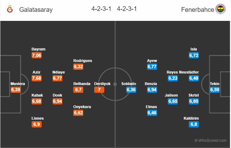 Soi kèo Galatasaray – Fenerbahce