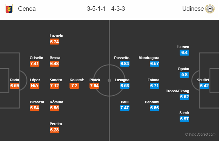 Soi kèo Genoa – Udinese