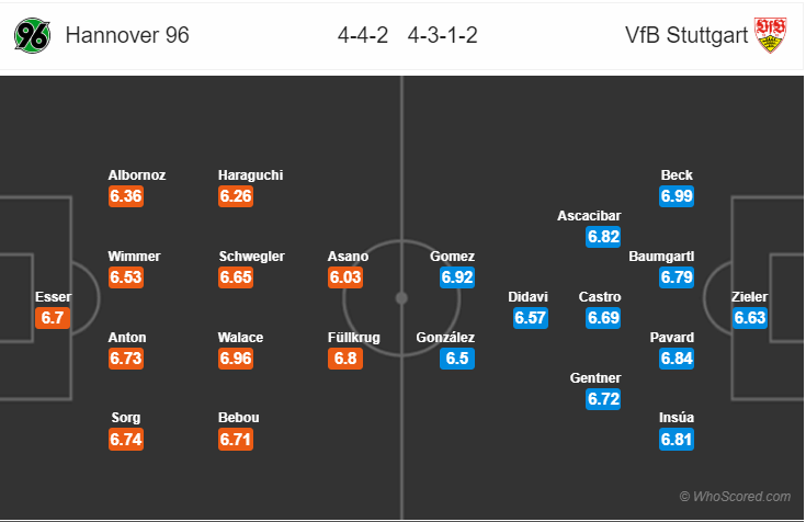 Soi kèo Hannover – Stuttgart