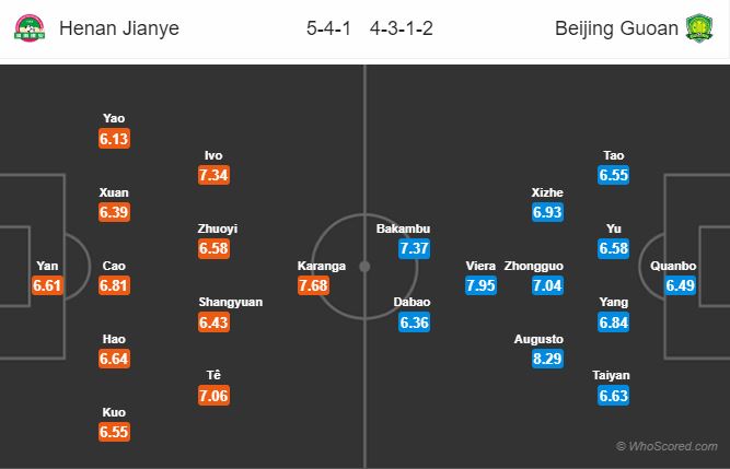 Soi kèo Henan Jianye - Beijing Guoan