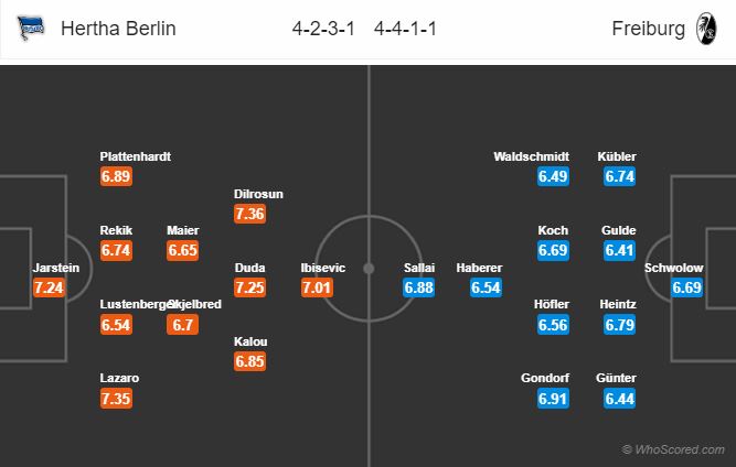 Soi kèo Hertha – Freiburg