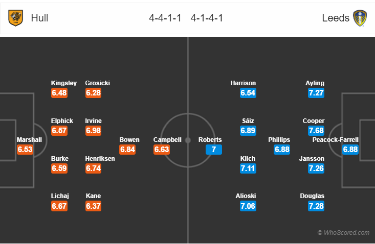 Soi kèo Hull – Leeds