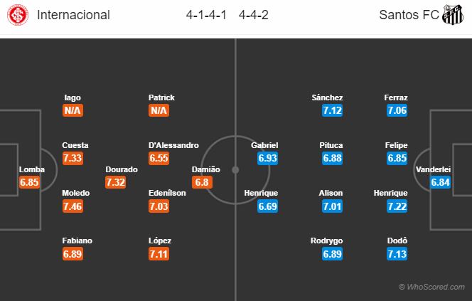 Soi kèo Internacional – Santos