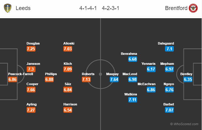 Soi kèo Leeds – Brentford