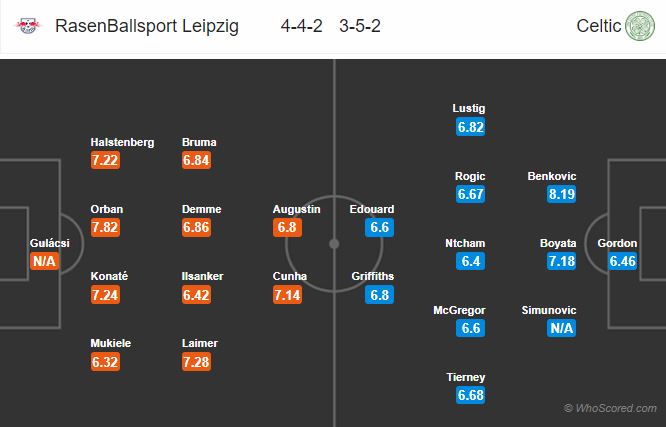 Soi kèo Leipzig – Celtic