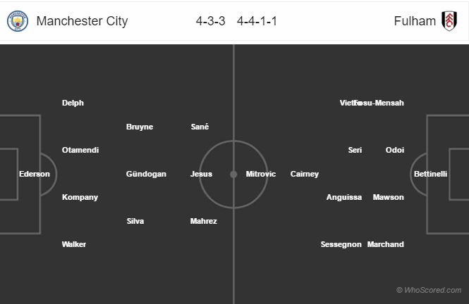 Soi kèo Man City – Fulham