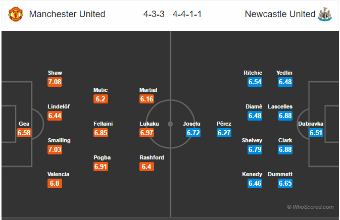 Soi kèo Man United – Newcastle