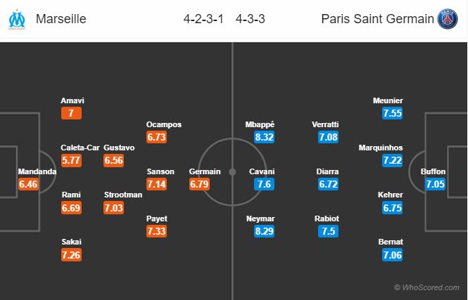 Soi kèo Marseille – PSG