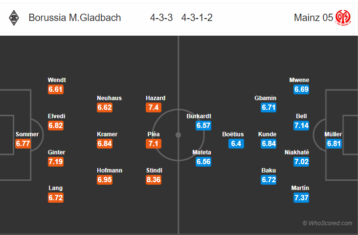 Soi kèo M'gladbach – Mainz