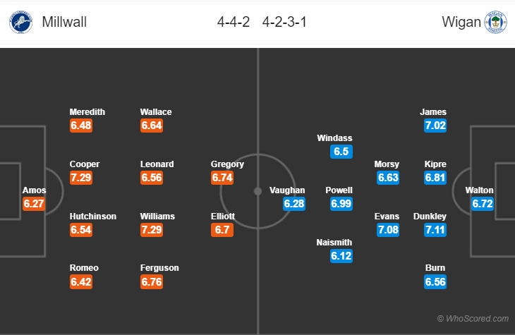 Soi kèo Millwall – Wigan