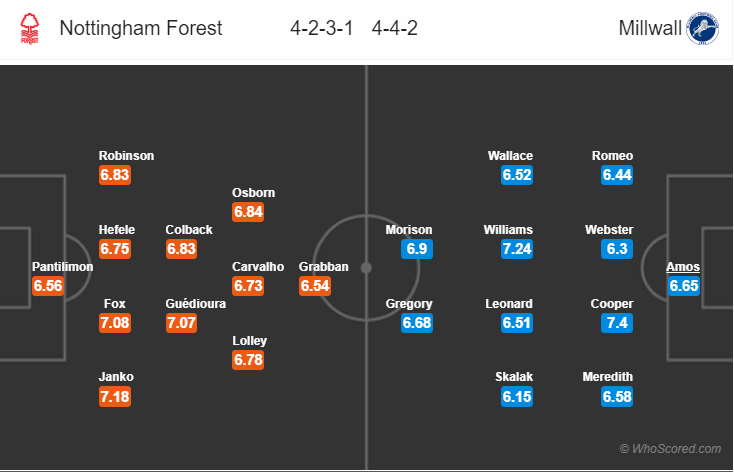 Soi kèo Nottingham Forest – Millwall