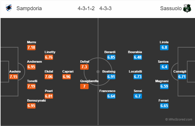 Soi kèo Sampdoria – Sassuolo