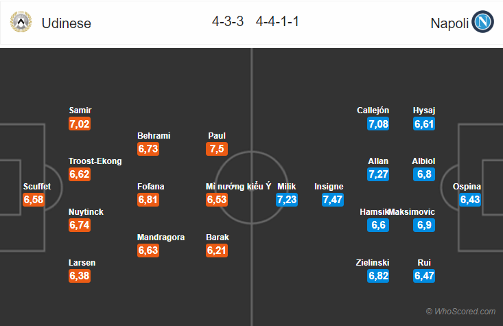 Soi kèo Udinese – Napoli