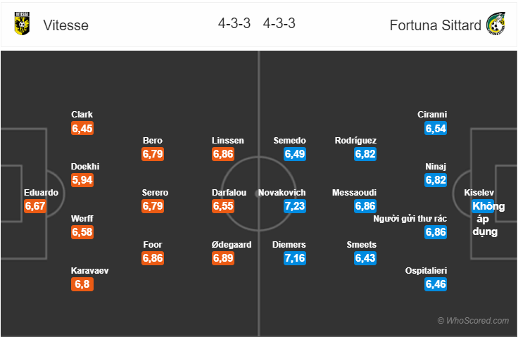 Soi kèo Vitesse – Fortuna