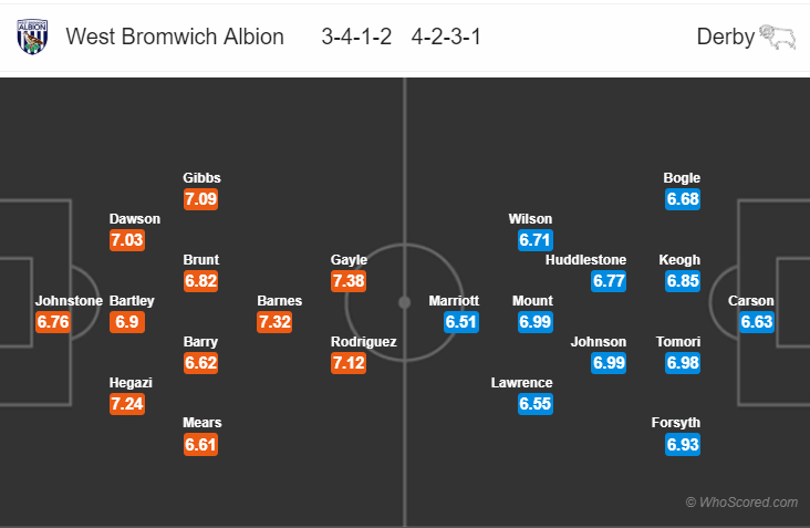 Soi kèo West Brom - Derby County