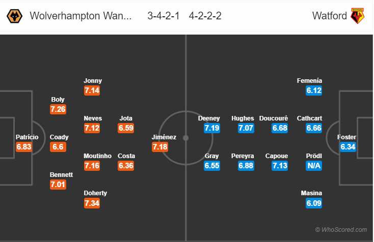 Soi kèo Wolverhampton – Watford