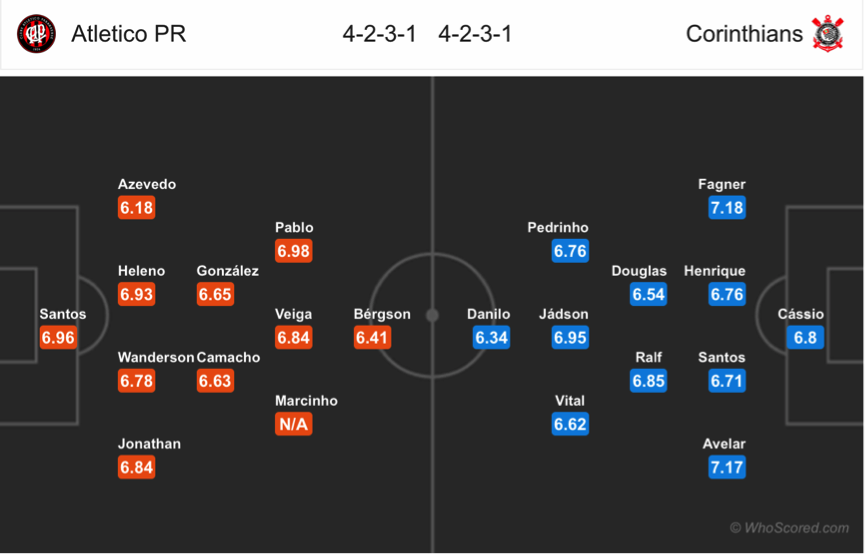 Soi kèo Atletico Paranaense - Corinthians