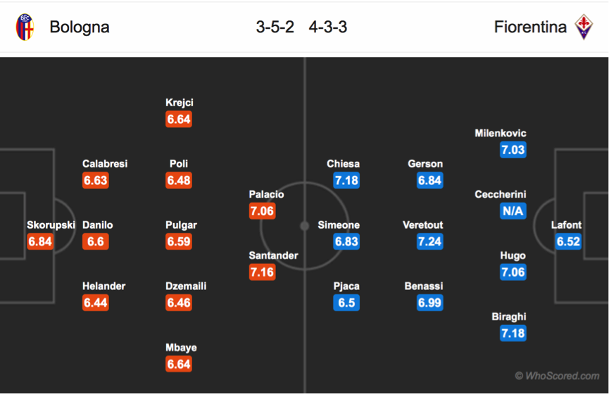 Soi kèo Bologna - Fiorentina