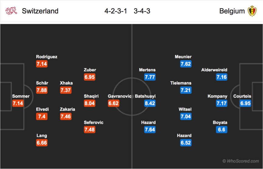 Chuyên gia soi kèo Thụy Sĩ - Bỉ 