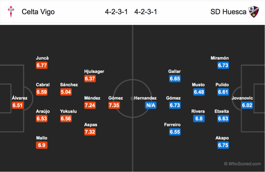 Soi kèo Celta Vigo - Huesca