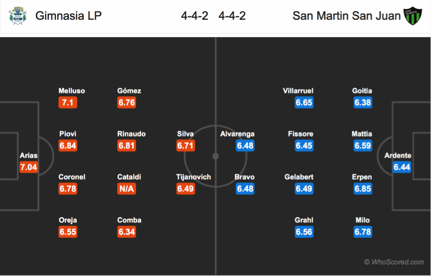 Soi kèo Gimnasia - San Martin San Juan