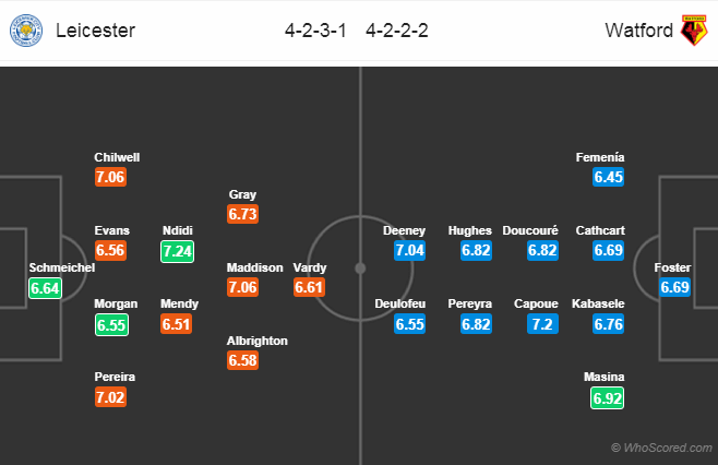 Soi kèo Leicester - Watford