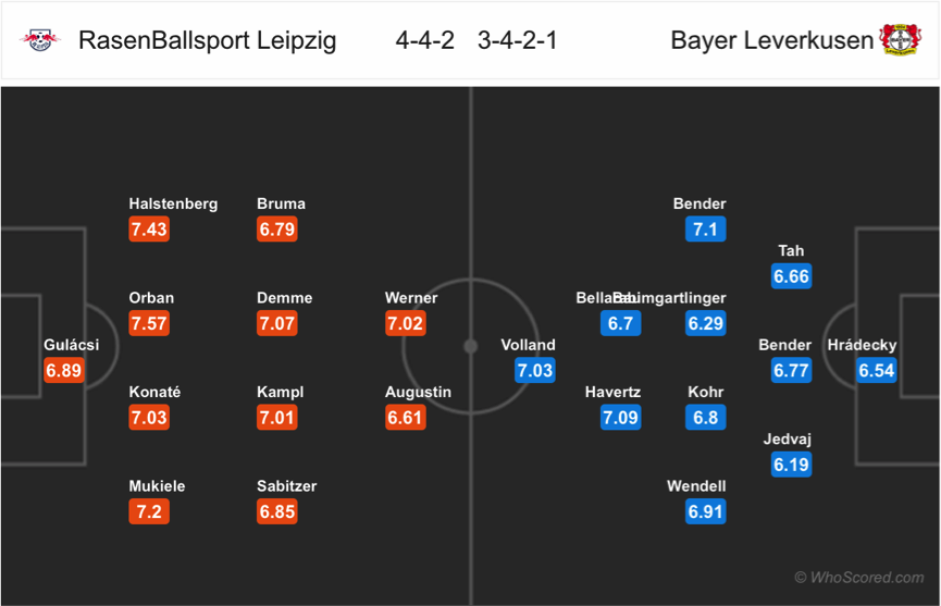 Soi kèo Leipzig - Leverkusen