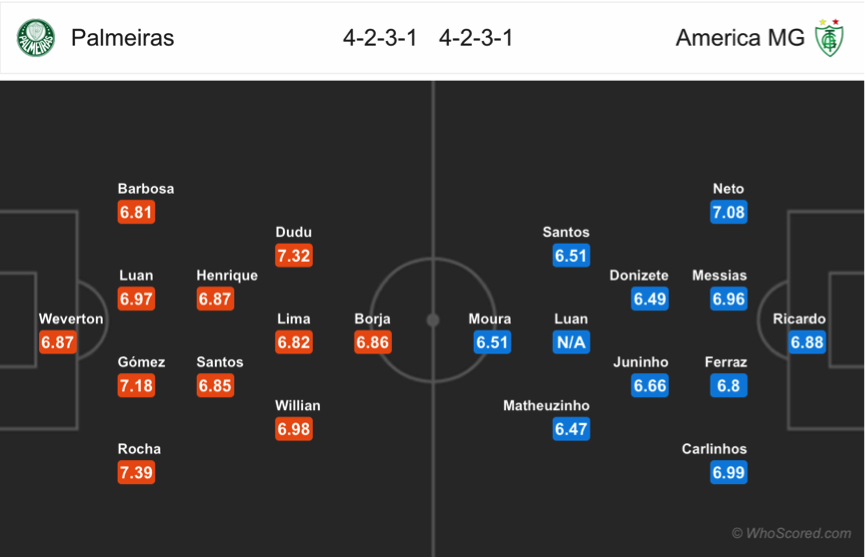 Soi kèo Palmeiras - America Mineiro