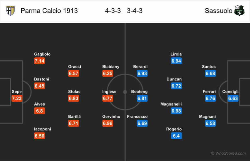 Soi kèo Parma - Sassuolo