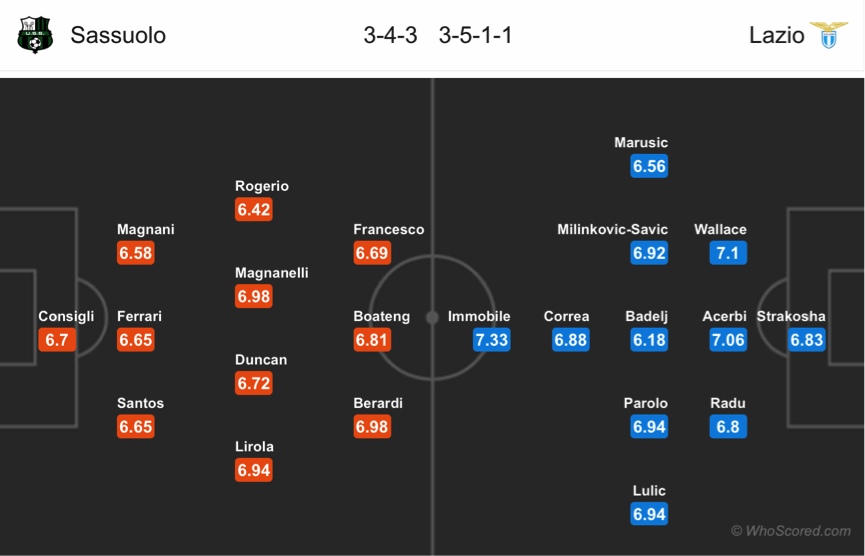 Soi kèo Sassuolo - Lazio