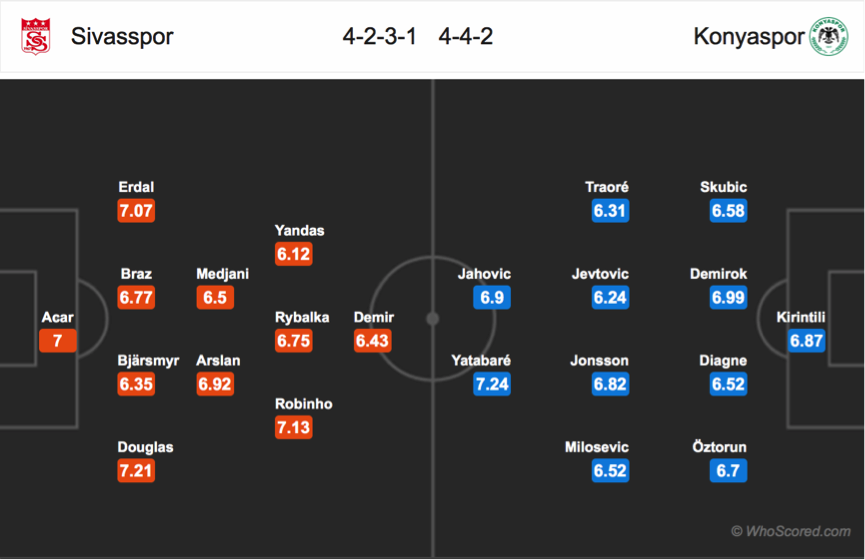 Soi kèo Sivasspor - Konyaspor