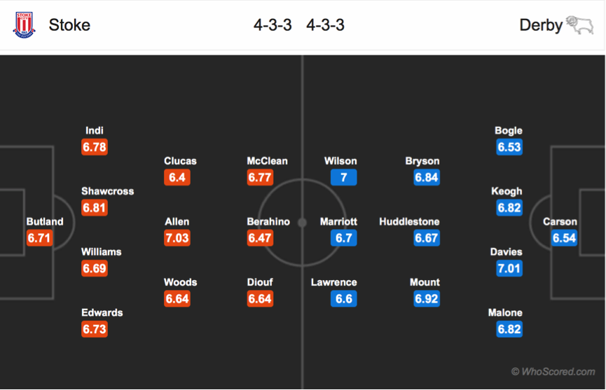 Soi kèo Stoke - Derby County