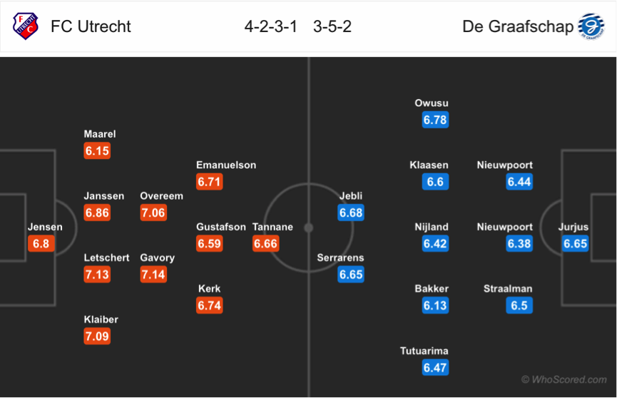 Soi kèo Utrecht - De Graafschap