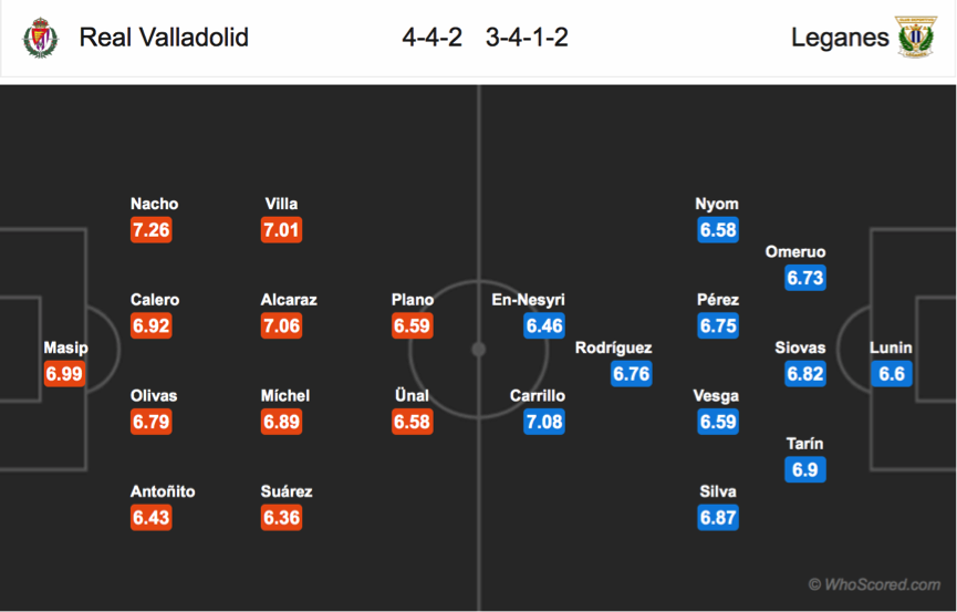 Soi kèo Valladolid - Leganes