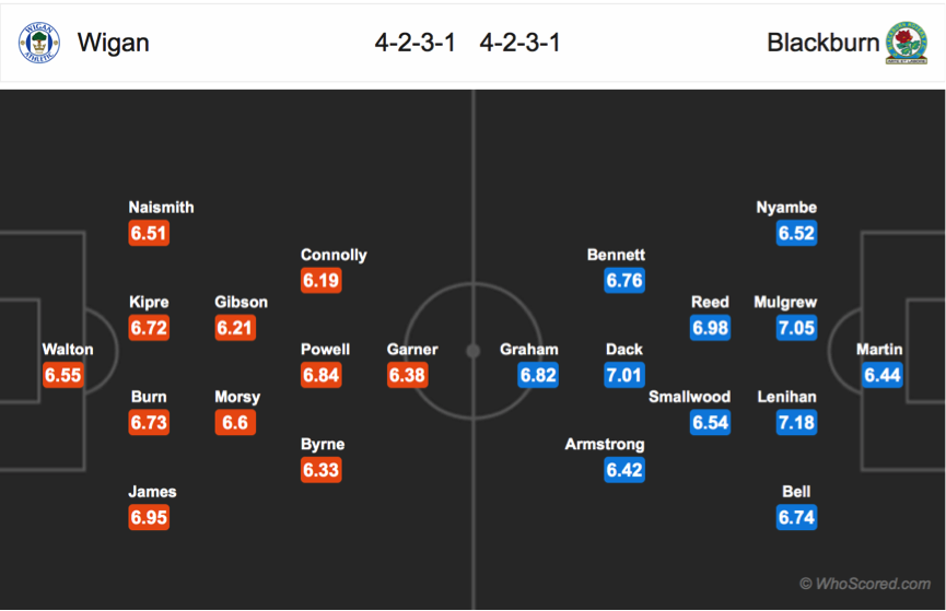 Soi kèo Wigan - Blackburn