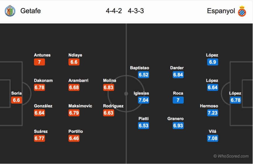 Soi kèo Getafe - Espanyol