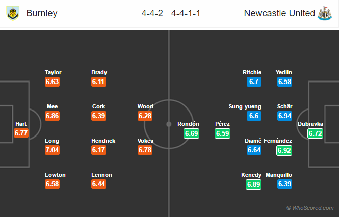 Soi kèo Burnley – Newcastle