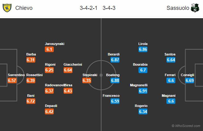 Soi kèo Chievo – Sassuolo