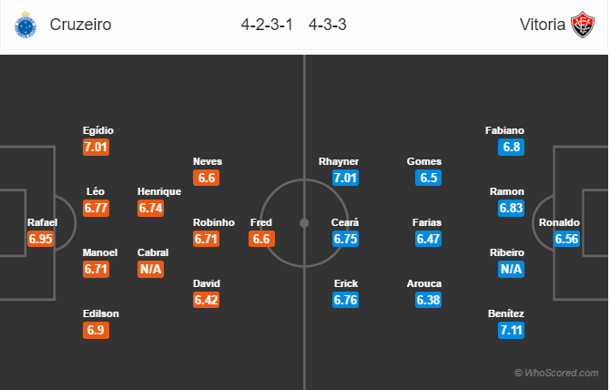 Soi kèo Cruzeiro – Vitoria