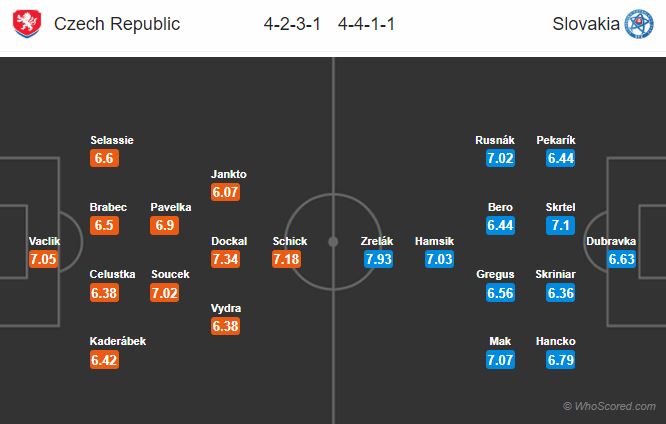Soi kèo Czech – Slovakia