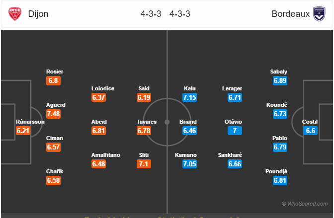 Soi kèo Dijon – Bordeaux