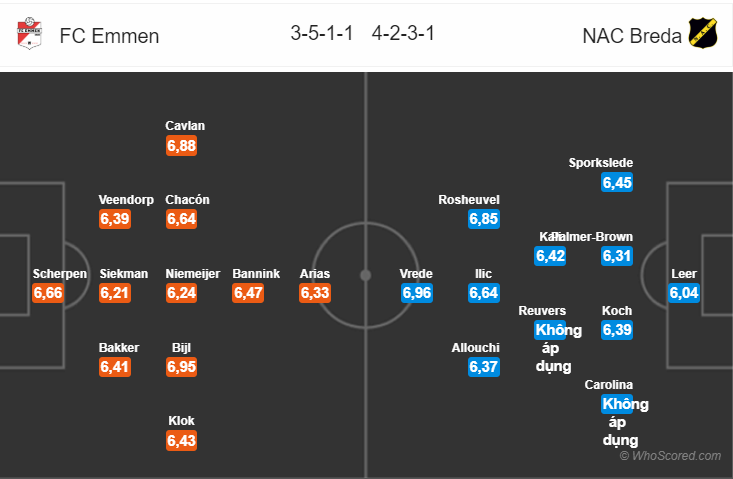 Soi kèo Emmen - NAC Breda