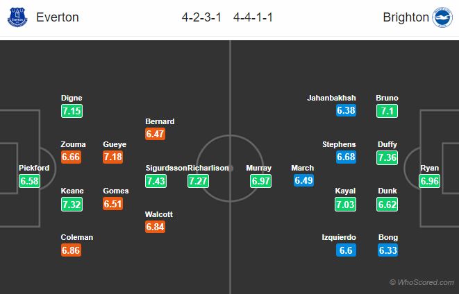 Soi kèo Everton – Brighton