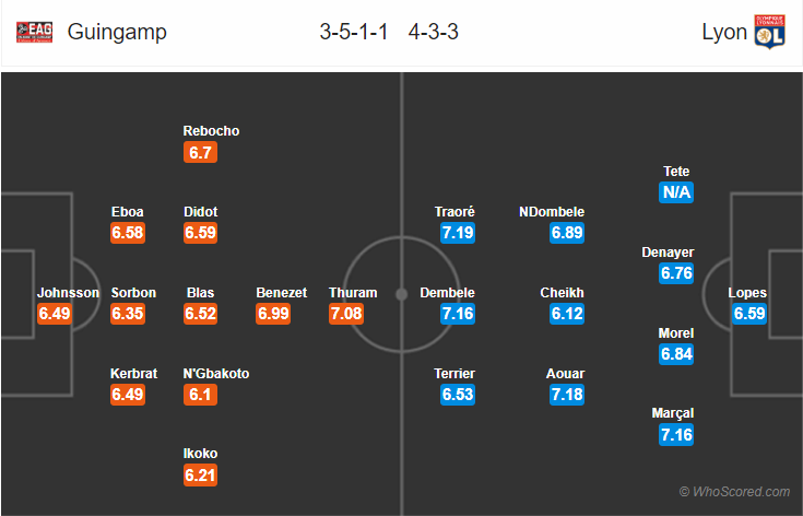 Soi kèo Guingamp – Lyon