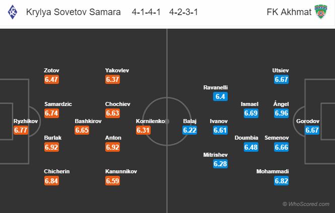 Soi kèo Krylya Sovetov - Akhmat Grozny