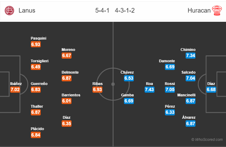 Soi kèo Lanus – Huracan