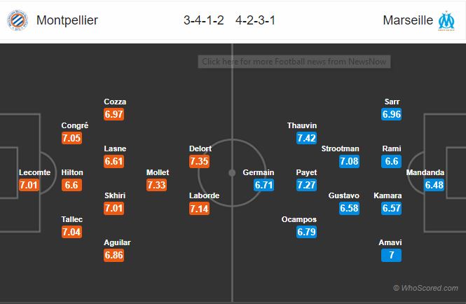 Soi kèo Montpellier – Marseille