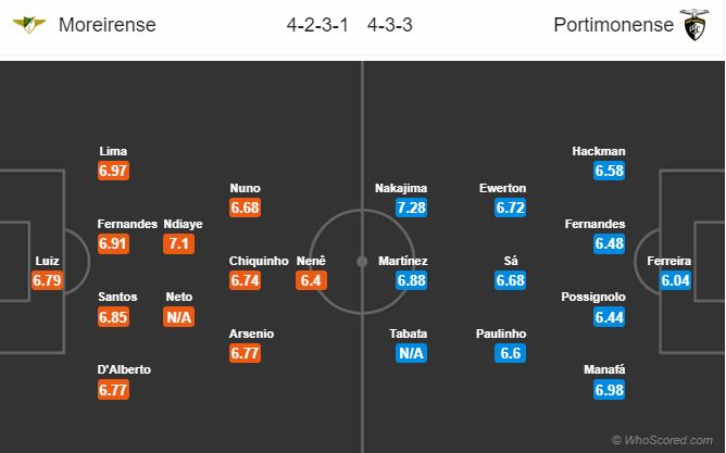 Soi kèo Moreirense – Portimonense